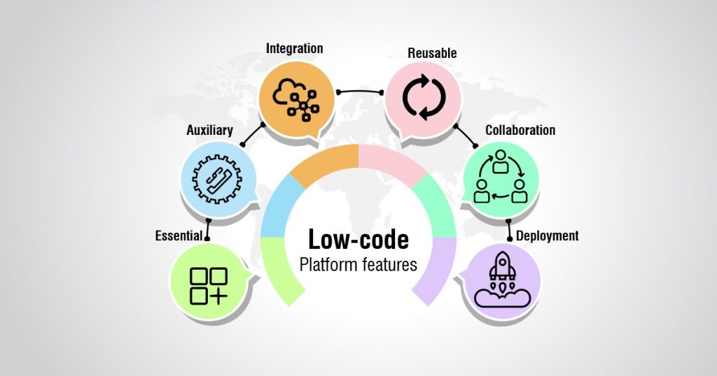 Guide to Low Code Application Development Platform